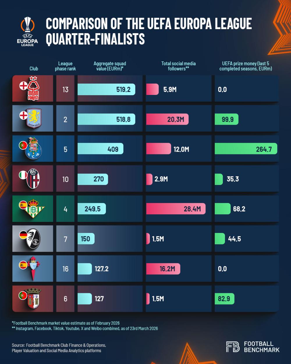 UEFA Yeni Eşleşme Reformu: Yeni döngünün ikinci sezonunda üst turlara çıkış UEFA 4