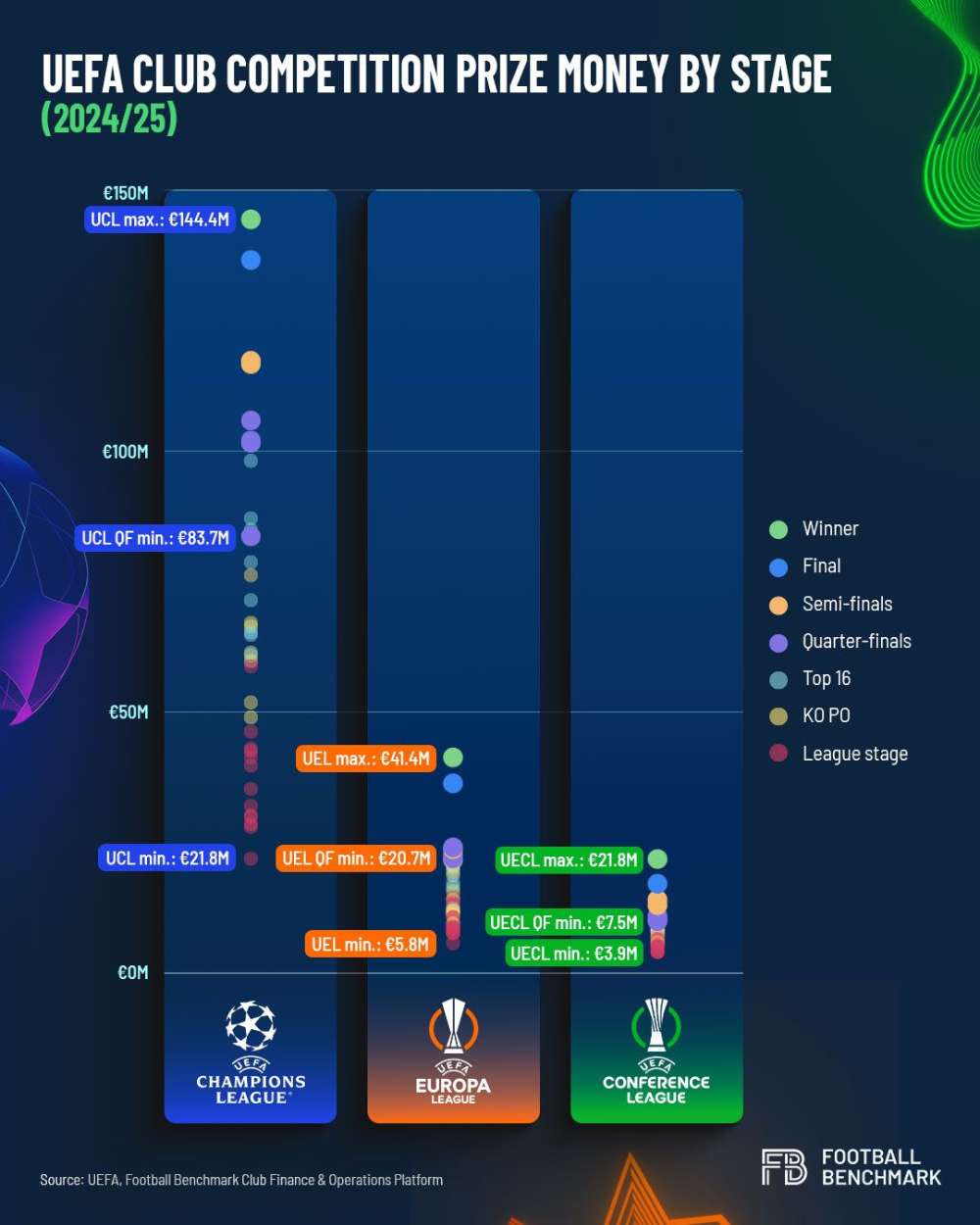 UEFA Yeni Eşleşme Reformu: Yeni döngünün ikinci sezonunda üst turlara çıkış UEFA post 2