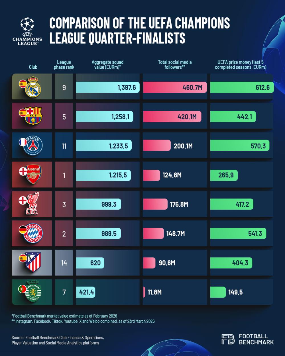 UEFA Yeni Eşleşme Reformu: Yeni döngünün ikinci sezonunda üst turlara çıkış UEFA post 3