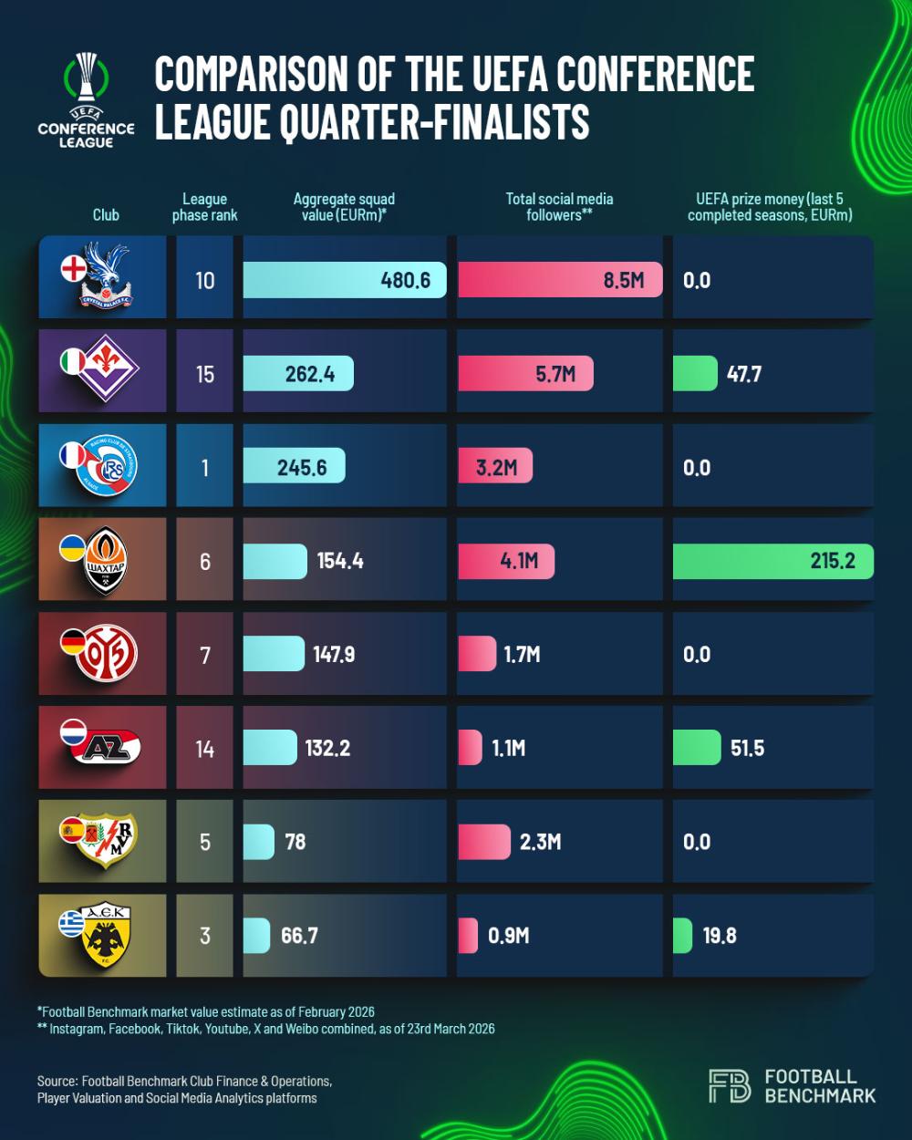 UEFA Yeni Eşleşme Reformu: Yeni döngünün ikinci sezonunda üst turlara çıkış UEFA post 5